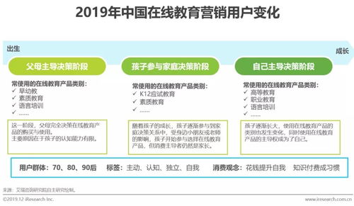 研究报告 丨探索中国在线教育产品的营销策略
