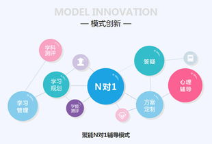 聚能教育加盟费用详解及如何通过权威渠道查询